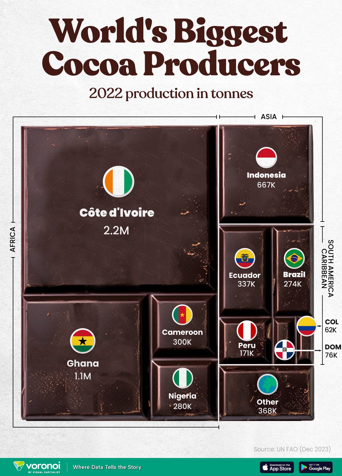 
          Current Global Cacao Market
        